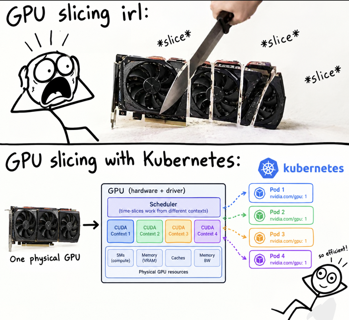 GPU-Time-Slicing-Meme